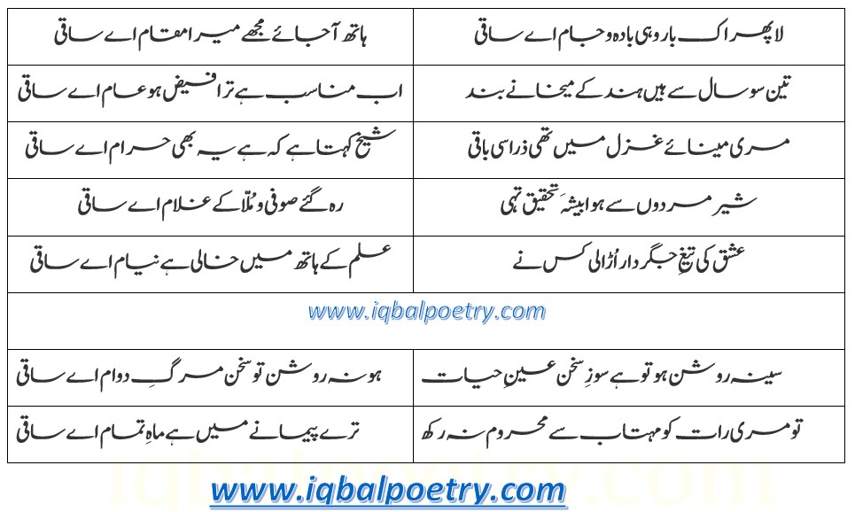 La phir ek baar wohi