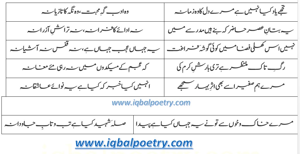 Tujhe Yaad Kya Nahin Hai